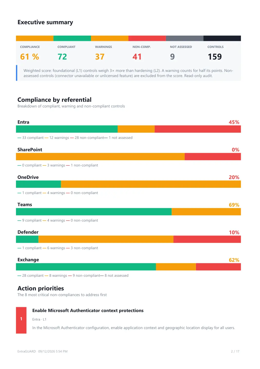 Executive summary report, page 2 of 6